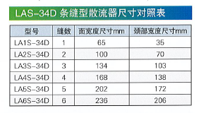 LAS-34D条缝型散流器尺寸对照表.png