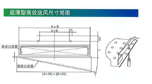 WGFB超薄型高效送风口尺寸简图.png