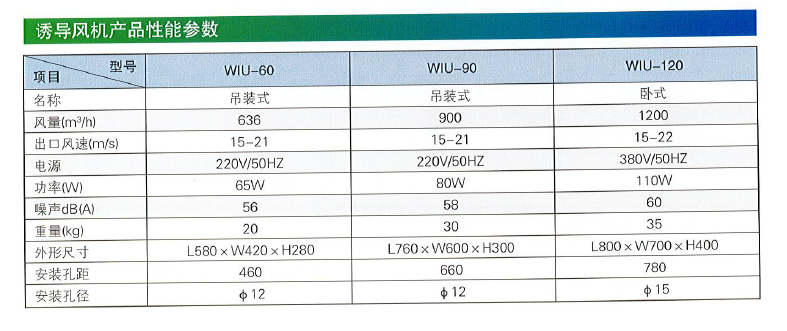 WIU诱导风机性能参数.png