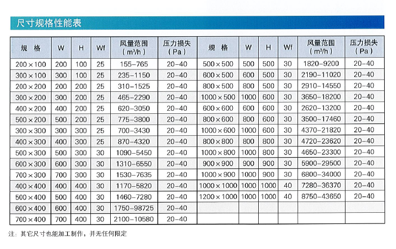 WVAV-C型矩形变风量调尺寸规格性能表.png