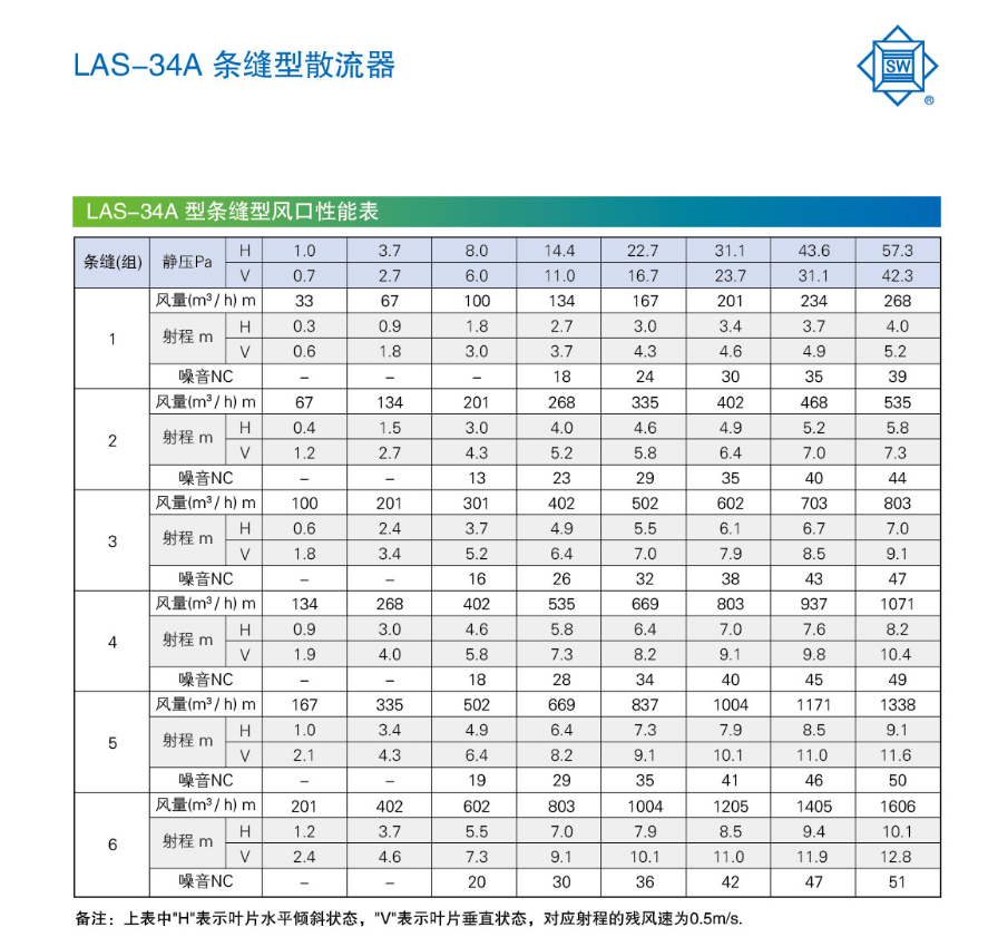 LAS-34A条缝型散流器风口性能表.png