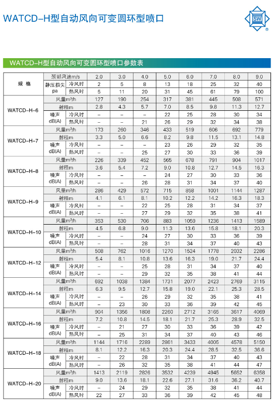 WATCD-H参数表.png