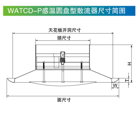 WATCD-P感温圆盘型散流器尺寸简图.png